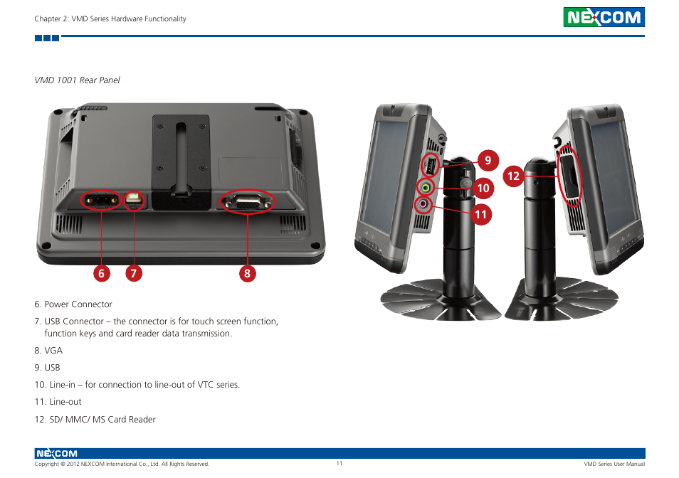 Vmd 1001 rear panel | NEXCOM VMD 1000 User Manual | Page 19 / 29