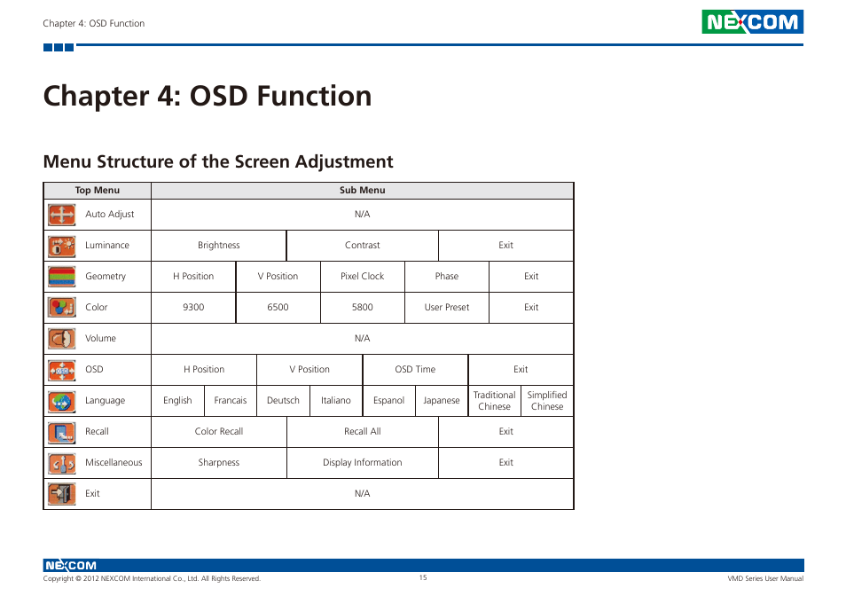 Chapter 4: osd function, Menu structure of the screen adjustment | NEXCOM VMD 1000 User Manual | Page 23 / 29