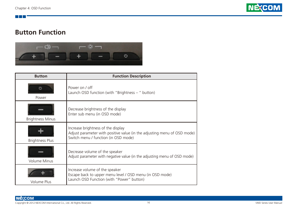 Button function | NEXCOM VMD 1000 User Manual | Page 24 / 29