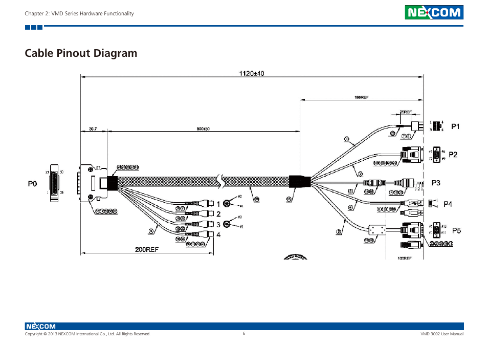 Cable pinout diagram | NEXCOM VMD 3002 User Manual | Page 14 / 30