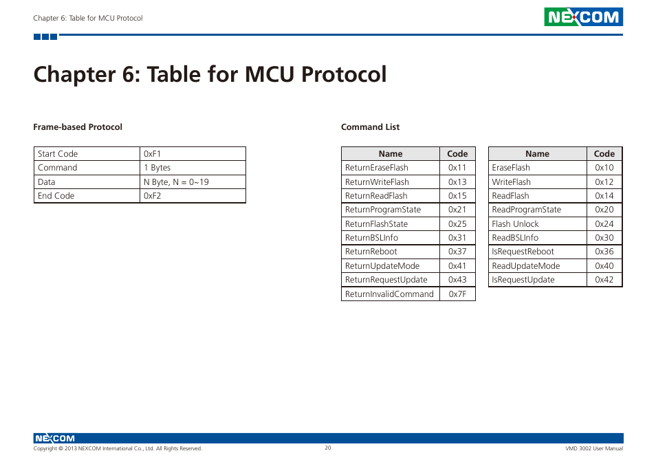 Chapter 6: table for mcu protocol | NEXCOM VMD 3002 User Manual | Page 28 / 30