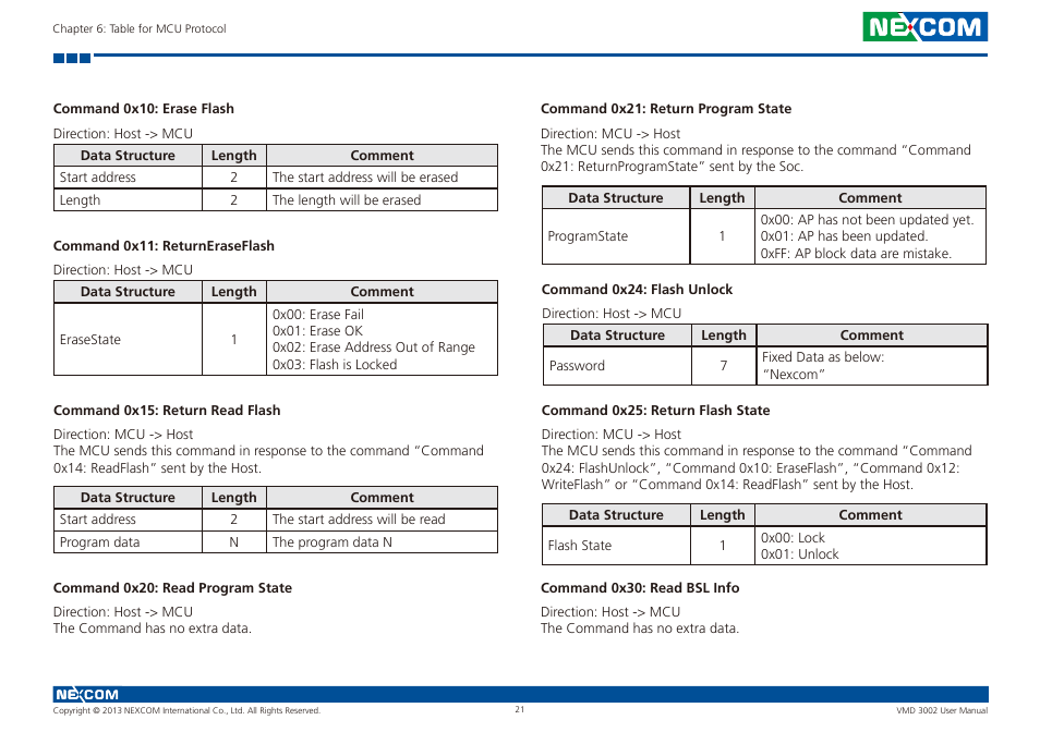 NEXCOM VMD 3002 User Manual | Page 29 / 30
