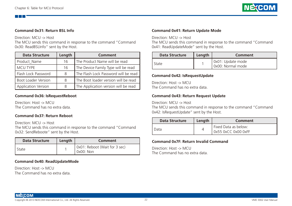 NEXCOM VMD 3002 User Manual | Page 30 / 30