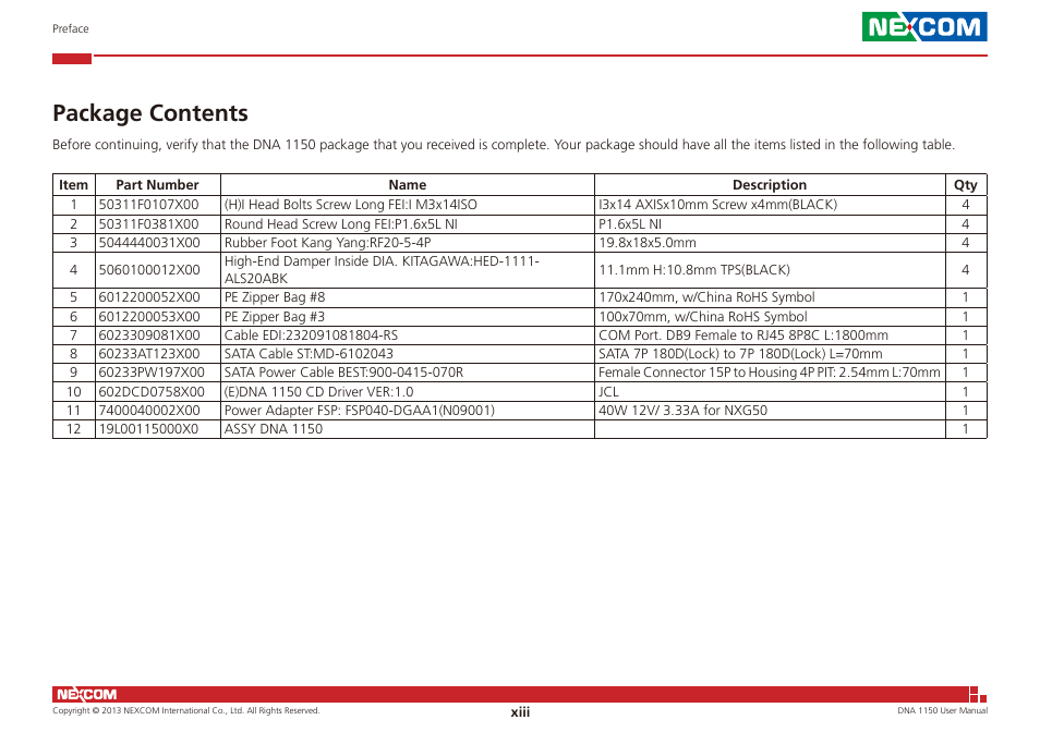 Package contents | NEXCOM DNA 1150 User Manual | Page 13 / 66