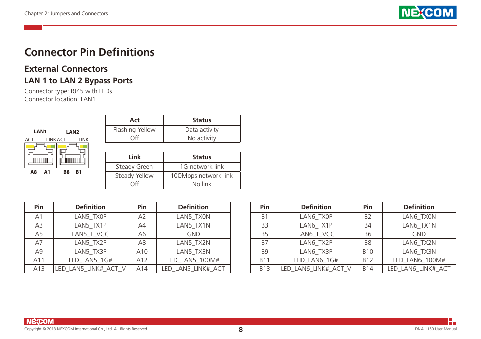 Connector pin definitions, External connectors, Lan 1 to lan 2 bypass ports | NEXCOM DNA 1150 User Manual | Page 22 / 66