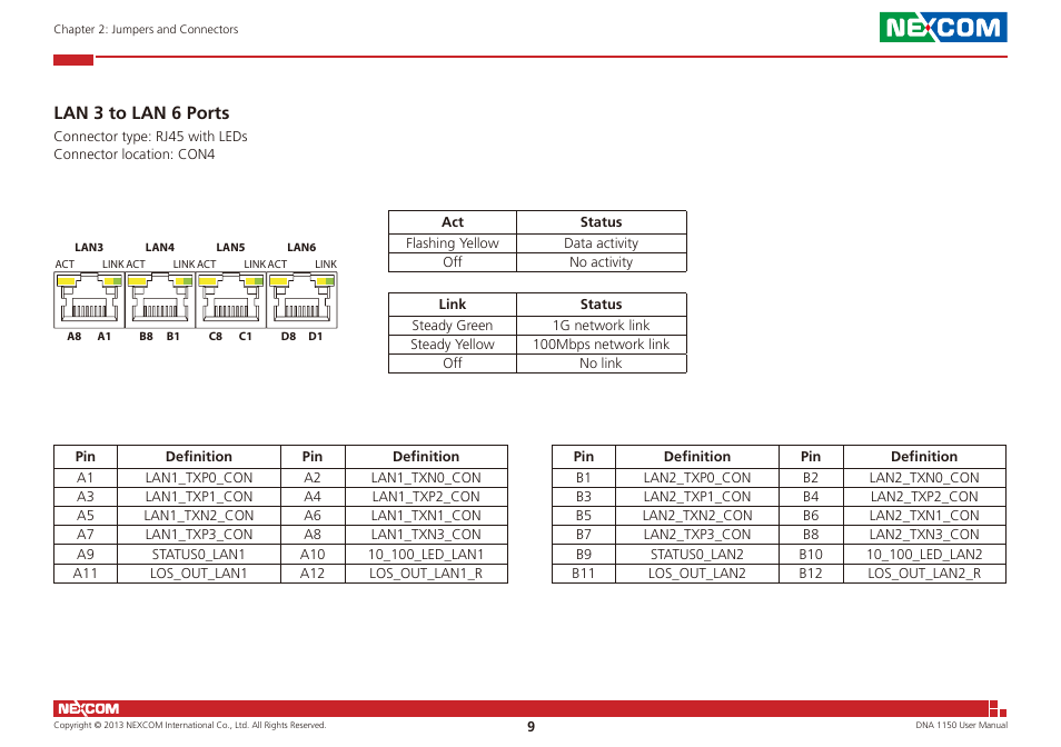 Lan 3 to lan 6 ports | NEXCOM DNA 1150 User Manual | Page 23 / 66