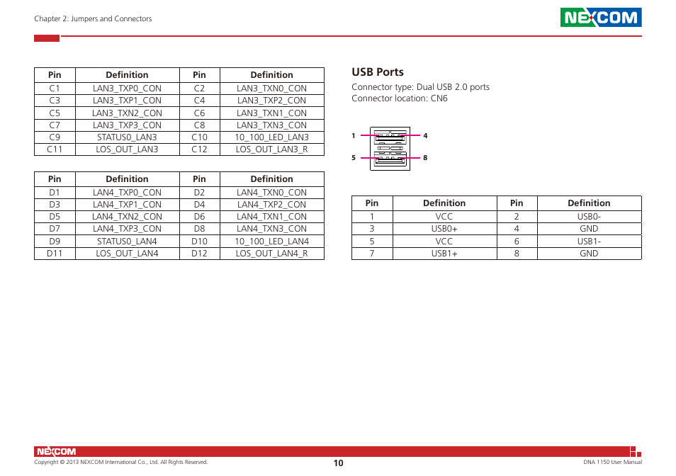 Usb ports | NEXCOM DNA 1150 User Manual | Page 24 / 66