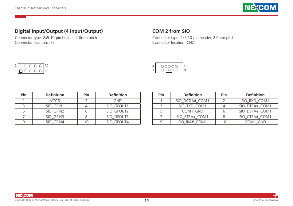 Digital input/output (4 input/output), Com 2 from sio | NEXCOM DNA 1150 User Manual | Page 28 / 66
