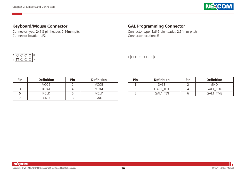 Keyboard/mouse connector gal programming connector, Keyboard/mouse connector, Gal programming connector | NEXCOM DNA 1150 User Manual | Page 30 / 66