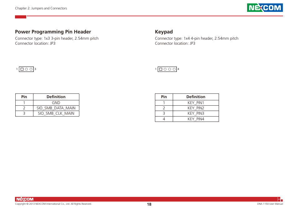 Power programming pin header keypad, Power programming pin header, Keypad | NEXCOM DNA 1150 User Manual | Page 32 / 66