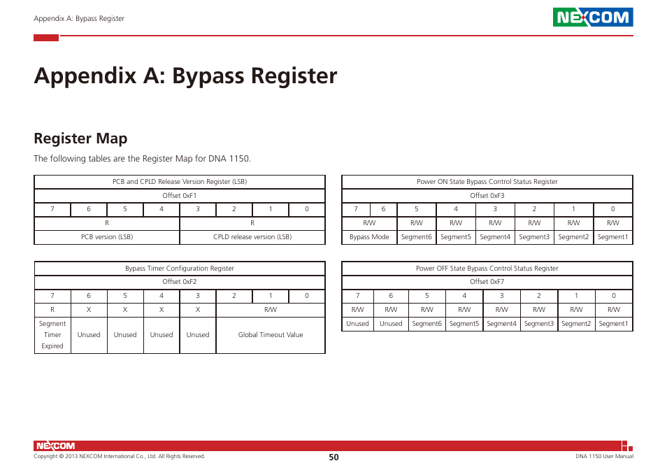 Appendix a: bypass register, Register map | NEXCOM DNA 1150 User Manual | Page 64 / 66