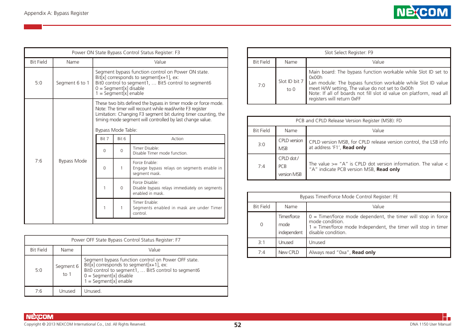 NEXCOM DNA 1150 User Manual | Page 66 / 66