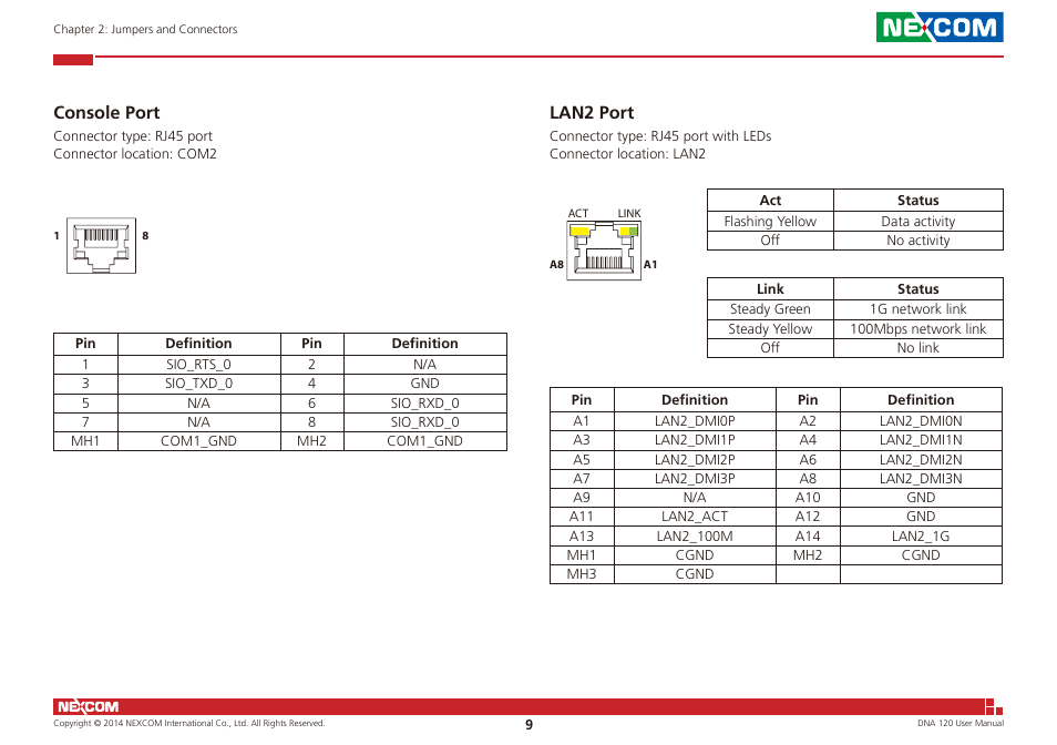 Console port lan2 port, Console port, Lan2 port | NEXCOM DNA 120 User Manual | Page 23 / 54