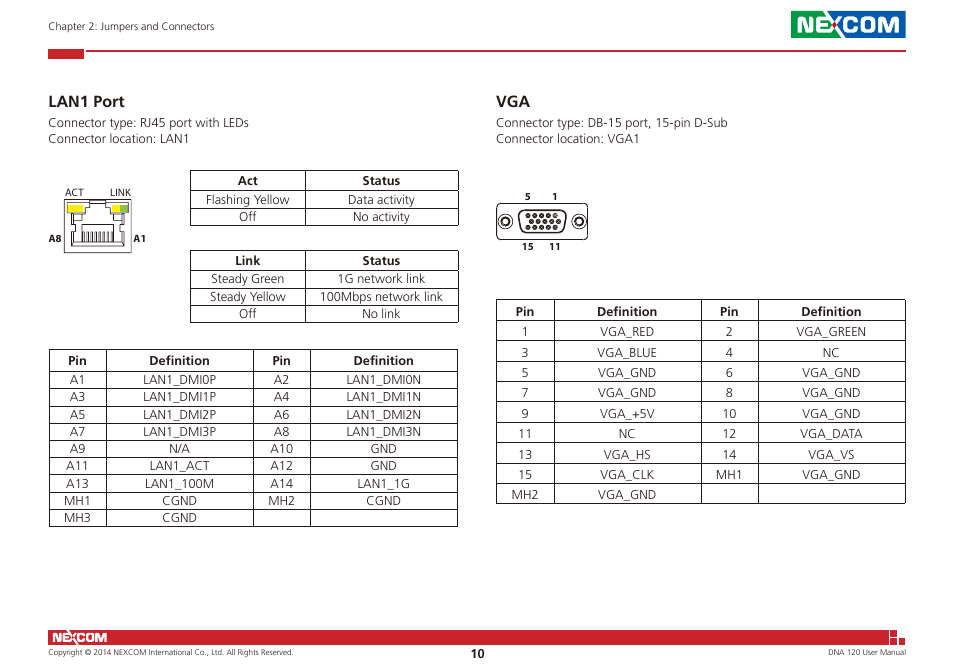 Lan1 port vga, Lan1 port | NEXCOM DNA 120 User Manual | Page 24 / 54