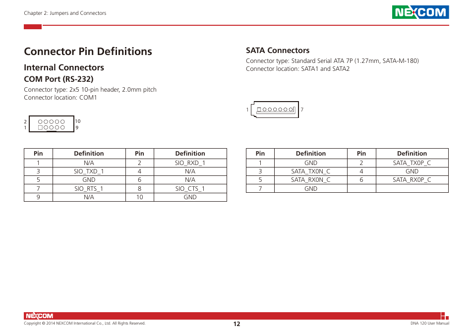 Connector pin definitions, Internal connectors, Com port (rs-232) sata connectors | Com port (rs-232), Sata connectors | NEXCOM DNA 120 User Manual | Page 26 / 54