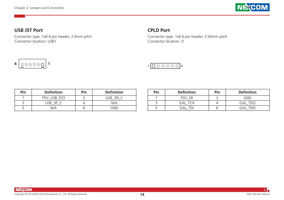 Usb jst port cpld port, Usb jst port, Cpld port | NEXCOM DNA 120 User Manual | Page 28 / 54