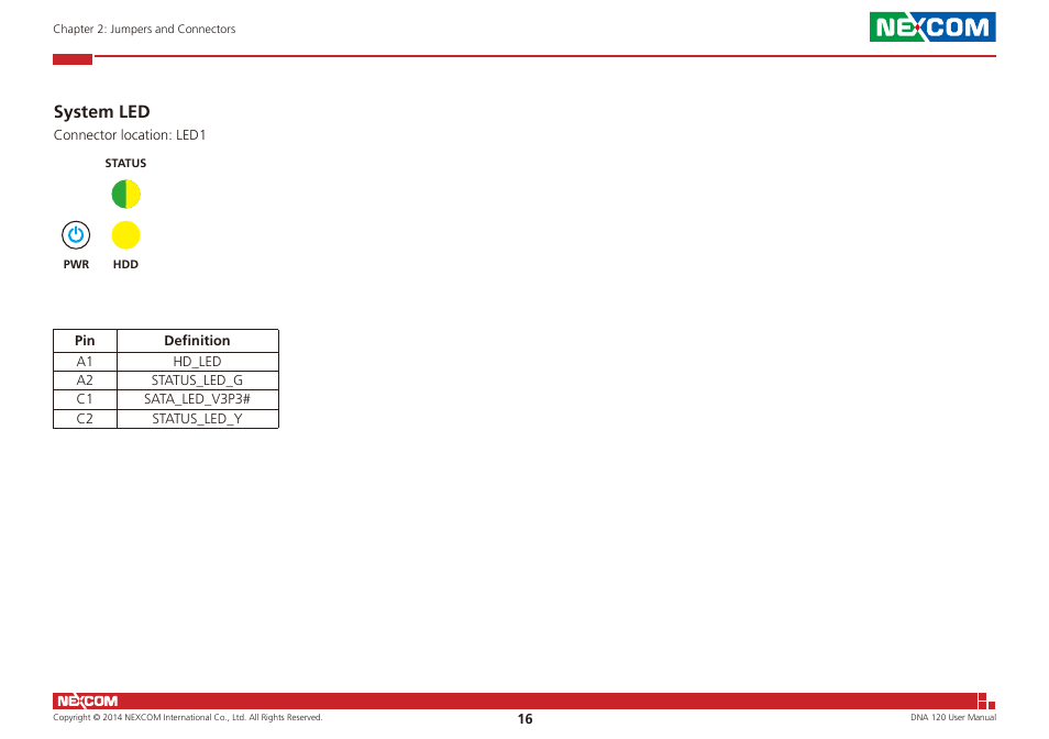 System led | NEXCOM DNA 120 User Manual | Page 30 / 54