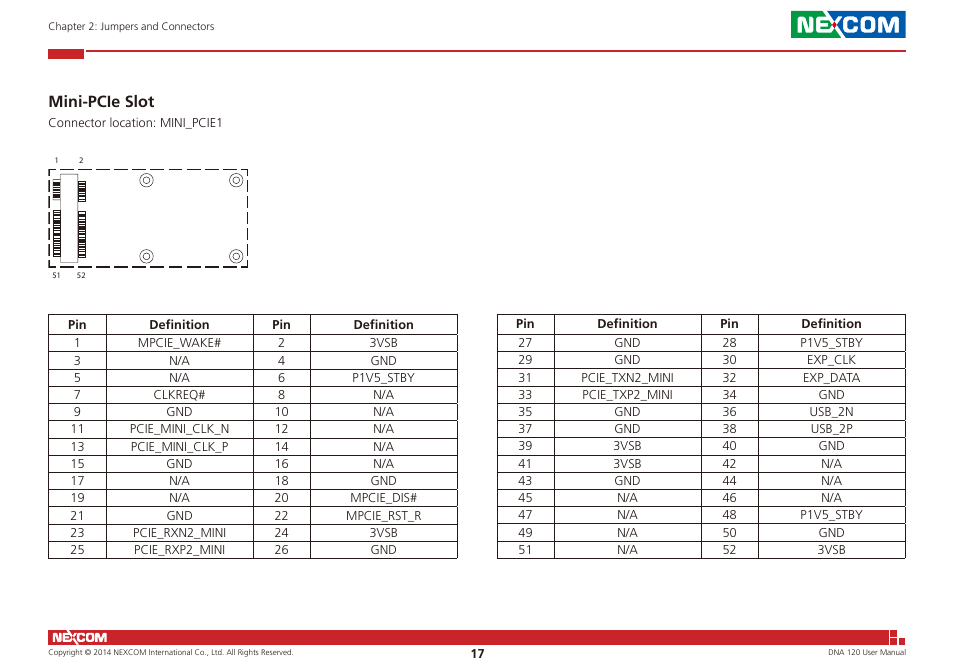 Mini-pcie slot | NEXCOM DNA 120 User Manual | Page 31 / 54