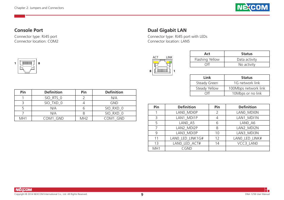 Console port, Dual gigabit lan, Console port dual gigabit lan | NEXCOM DNA 125B User Manual | Page 23 / 55