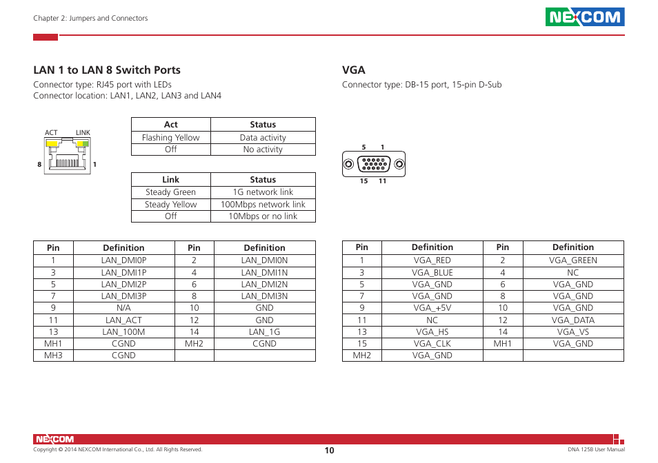 Lan 1 to lan 8 switch ports, Lan 1 to lan 8 switch ports vga | NEXCOM DNA 125B User Manual | Page 24 / 55