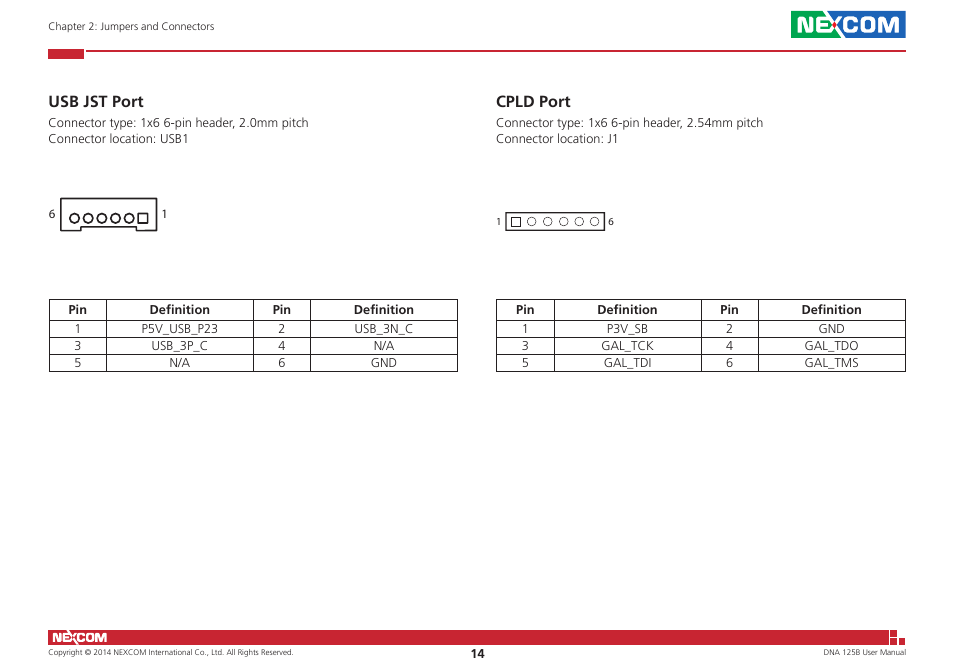 Usb jst port, Cpld port, Usb jst port cpld port | NEXCOM DNA 125B User Manual | Page 28 / 55