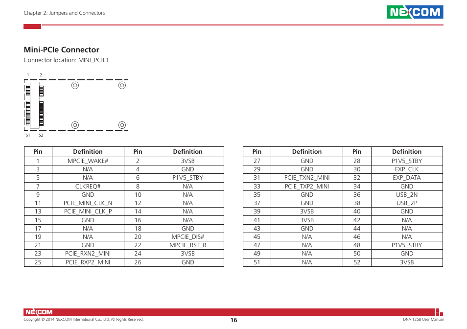 Mini-pcie connector | NEXCOM DNA 125B User Manual | Page 30 / 55