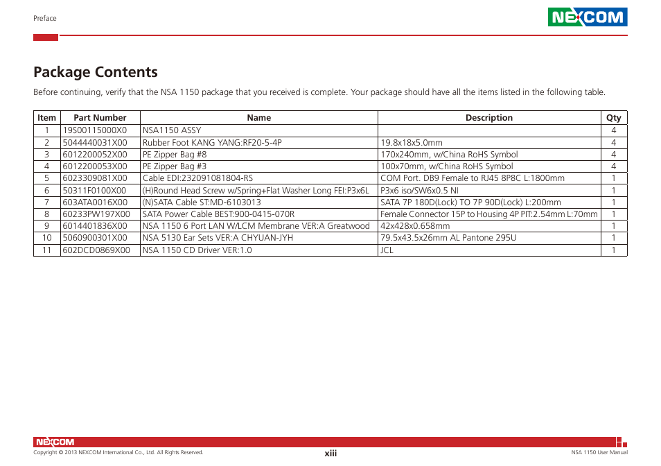 Package contents | NEXCOM NSA 1150 User Manual | Page 13 / 61