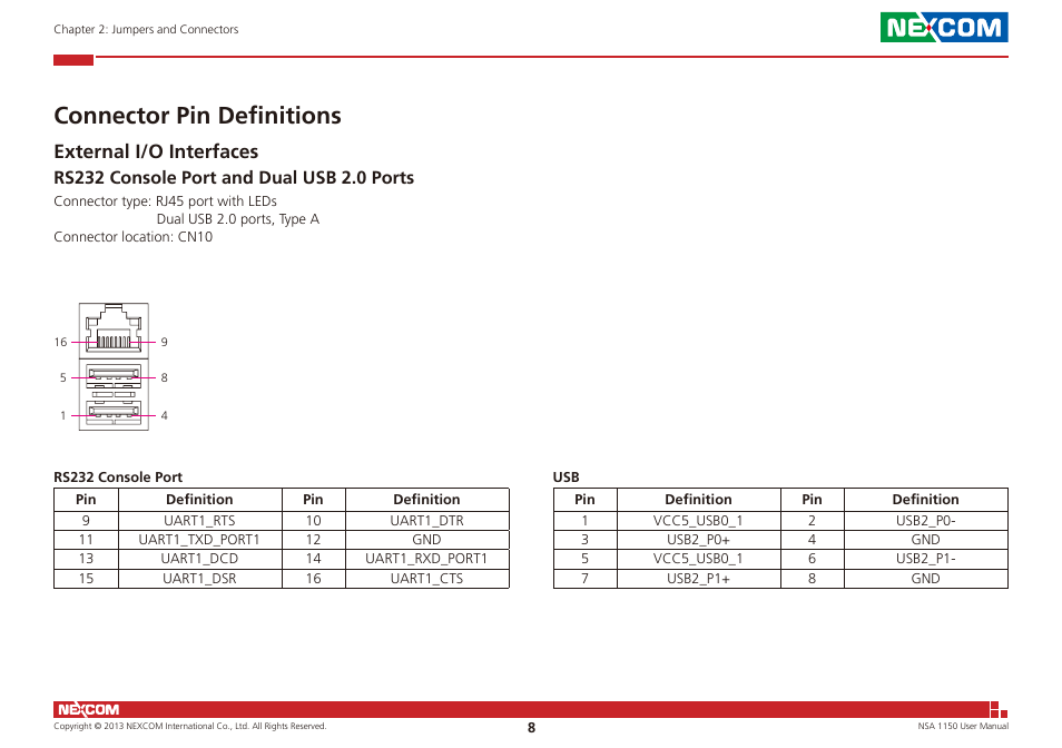 Connector pin definitions, External i/o interfaces, Rs232 console port and dual usb 2.0 ports | NEXCOM NSA 1150 User Manual | Page 22 / 61