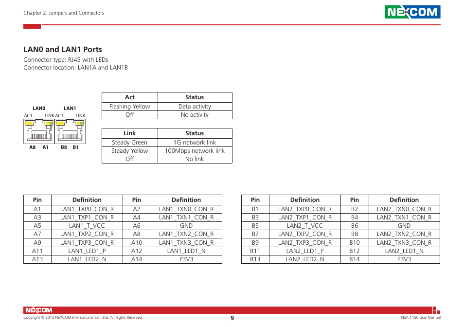 Lan0 and lan1 ports | NEXCOM NSA 1150 User Manual | Page 23 / 61