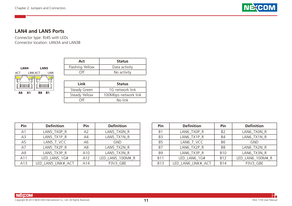 Lan4 and lan5 ports | NEXCOM NSA 1150 User Manual | Page 25 / 61