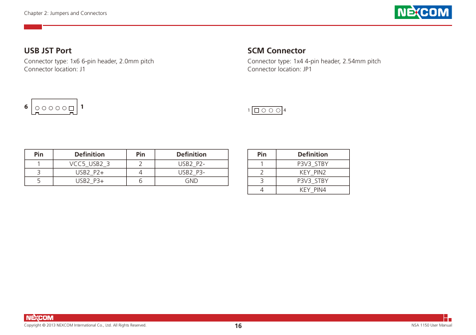 Usb jst port scm connector, Usb jst port, Scm connector | NEXCOM NSA 1150 User Manual | Page 30 / 61