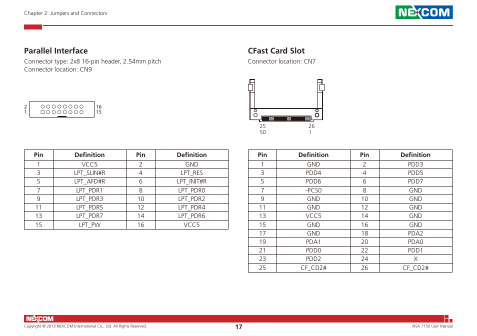Parallel interface cfast card slot, Parallel interface, Cfast card slot | NEXCOM NSA 1150 User Manual | Page 31 / 61