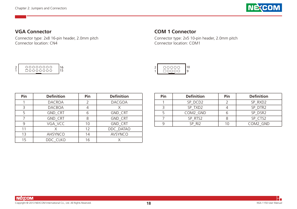 Vga connector com 1 connector, Vga connector, Com 1 connector | NEXCOM NSA 1150 User Manual | Page 32 / 61