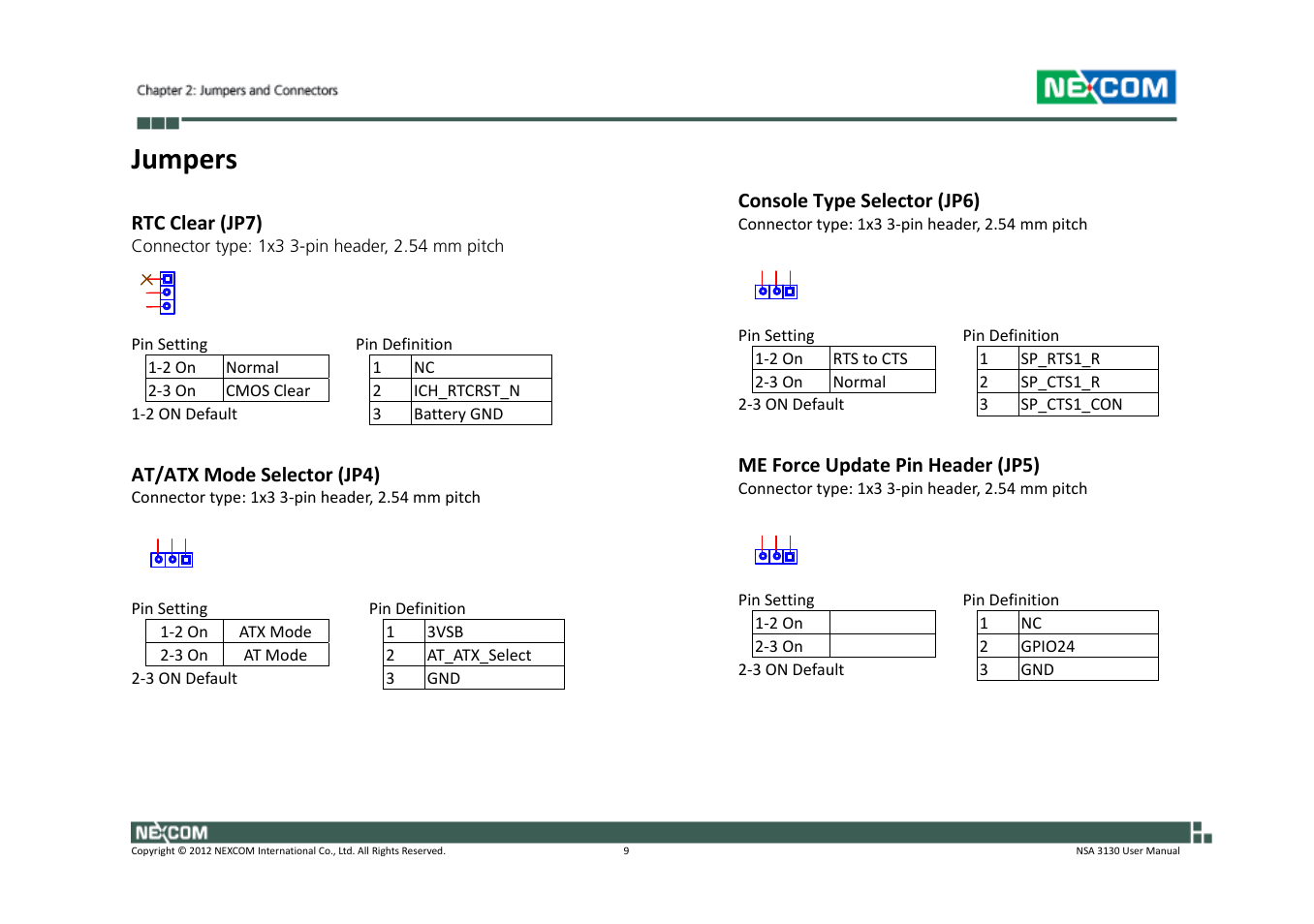 Jumpers | NEXCOM NSA 3130 User Manual | Page 22 / 96