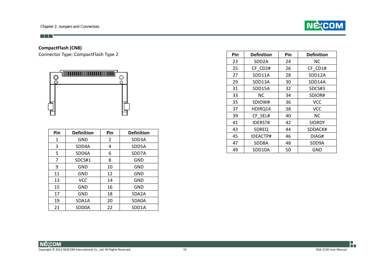 NEXCOM NSA 3130 User Manual | Page 32 / 96