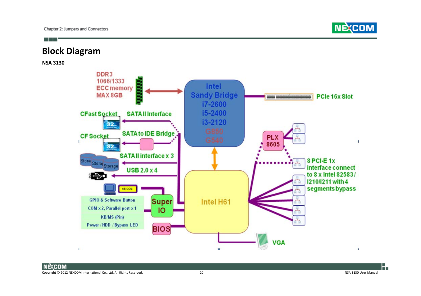 Block diagram | NEXCOM NSA 3130 User Manual | Page 33 / 96
