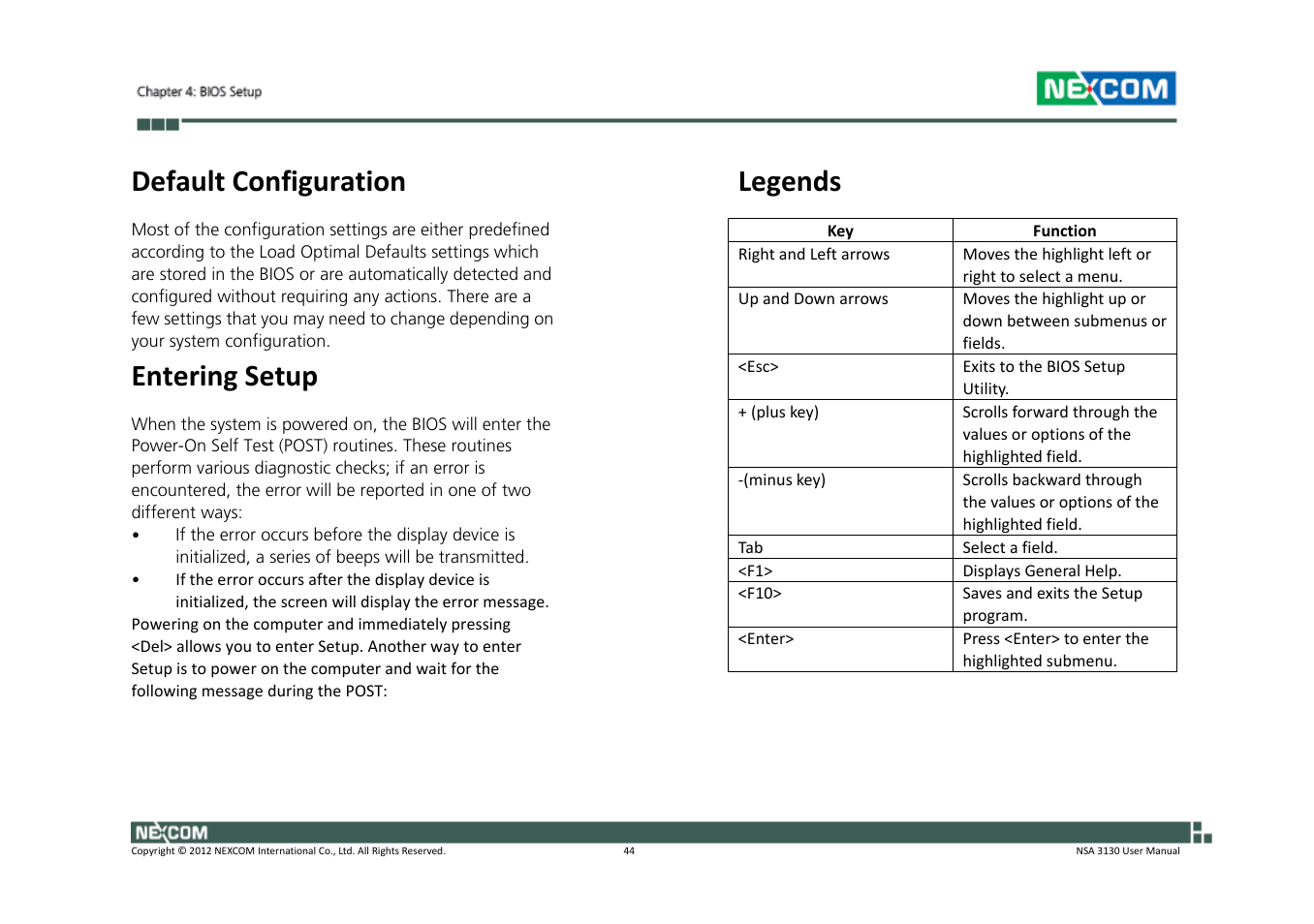 Default configuration, Entering setup, Legends | NEXCOM NSA 3130 User Manual | Page 57 / 96