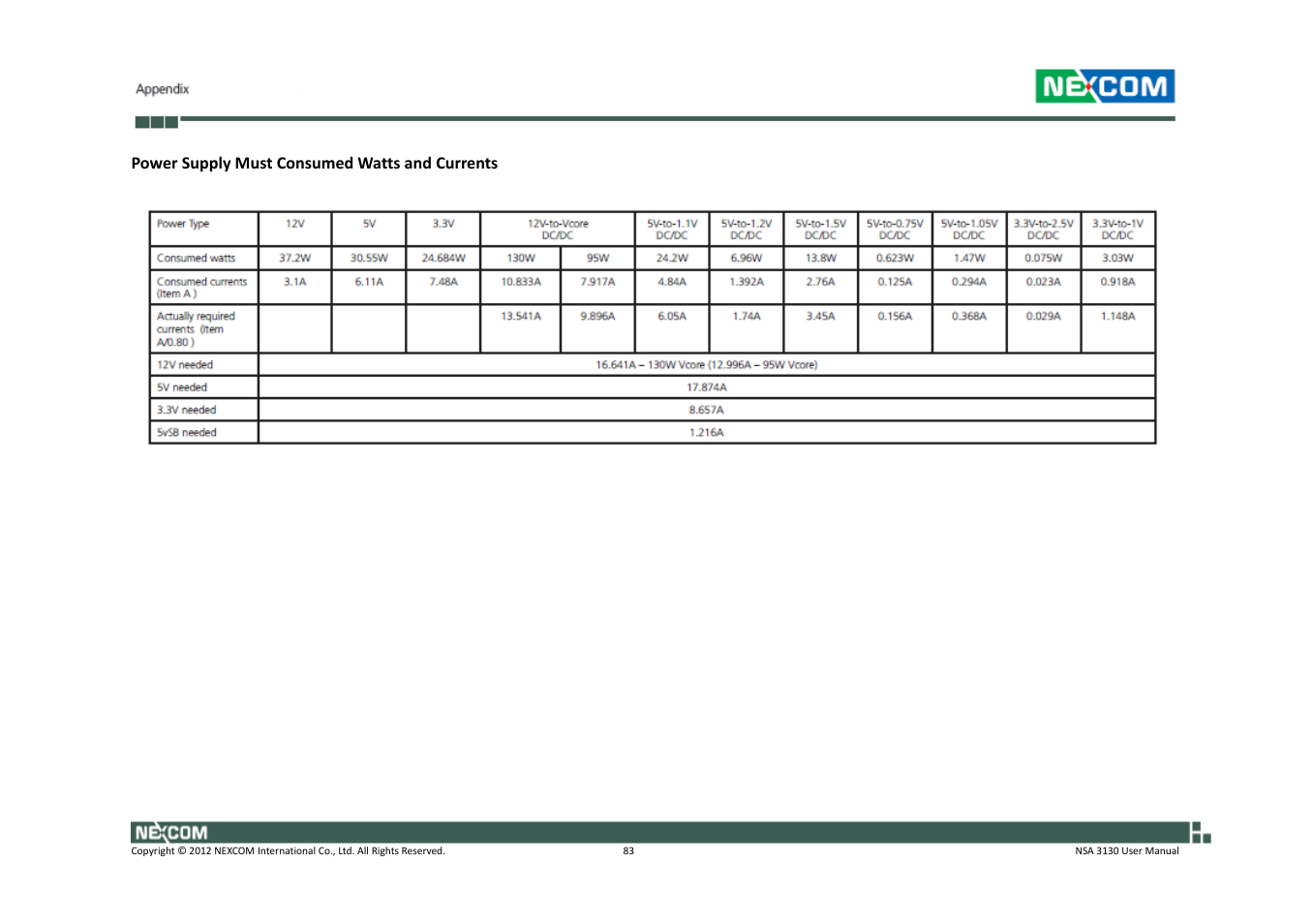 NEXCOM NSA 3130 User Manual | Page 96 / 96