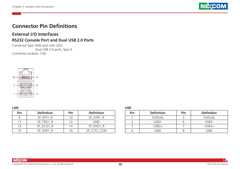 Connector pin definitions, External i/o interfaces, Rs232 console port and dual usb 2.0 ports | NEXCOM NSA 3150 User Manual | Page 24 / 71