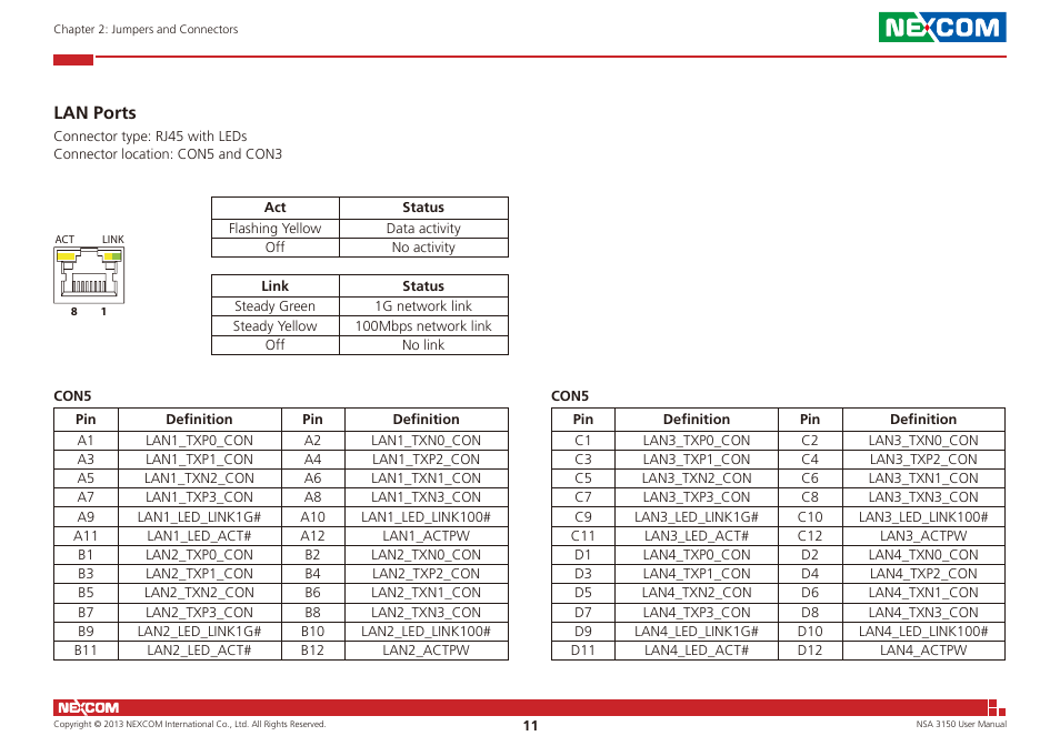 Lan ports | NEXCOM NSA 3150 User Manual | Page 25 / 71