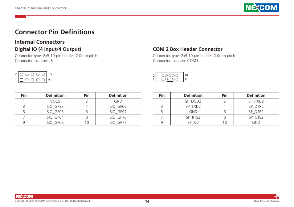 Connector pin definitions, Internal connectors, Digital io (4 input/4 output) | Com 2 box header connector | NEXCOM NSA 3150 User Manual | Page 28 / 71