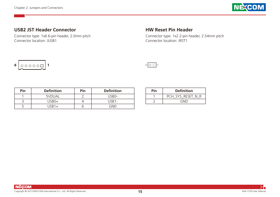 Usb2 jst header connector hw reset pin header, Usb2 jst header connector, Hw reset pin header | NEXCOM NSA 3150 User Manual | Page 29 / 71