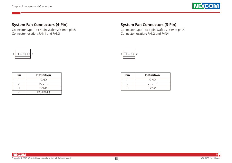 System fan connectors (4-pin), System fan connectors (3-pin) | NEXCOM NSA 3150 User Manual | Page 32 / 71