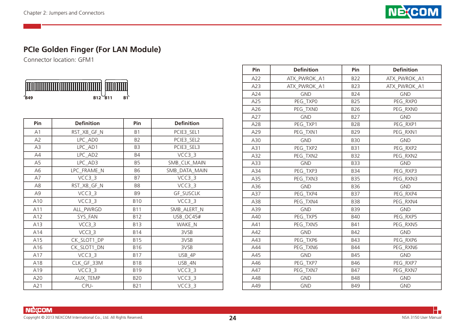 Pcie golden finger (for lan module) | NEXCOM NSA 3150 User Manual | Page 38 / 71