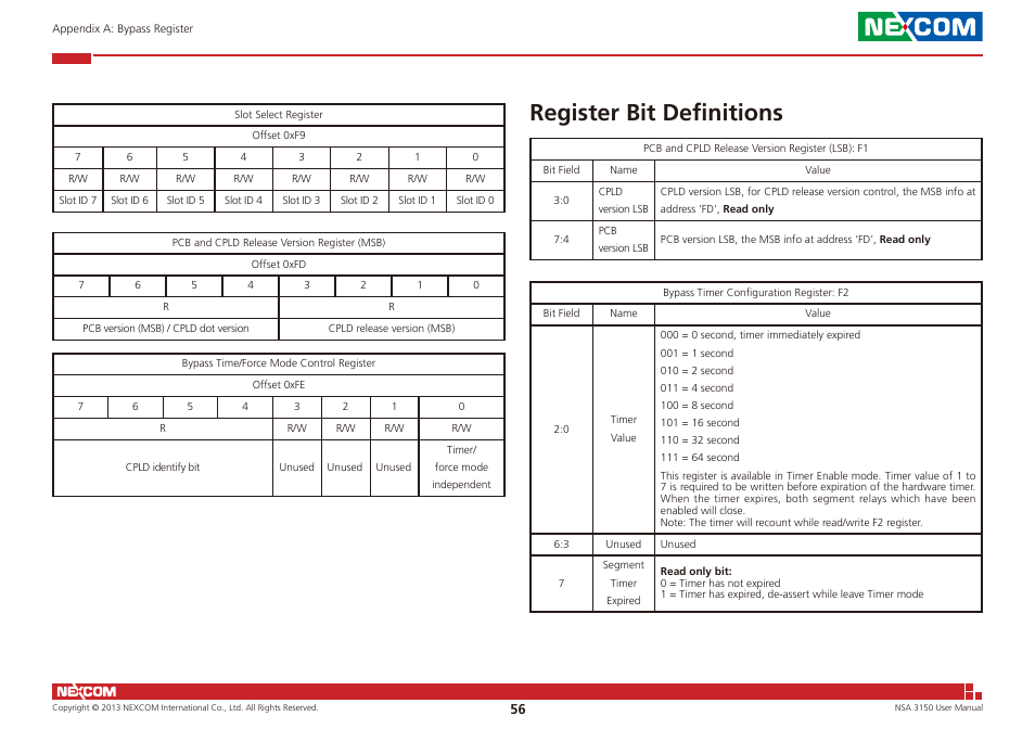 Register bit definitions | NEXCOM NSA 3150 User Manual | Page 70 / 71