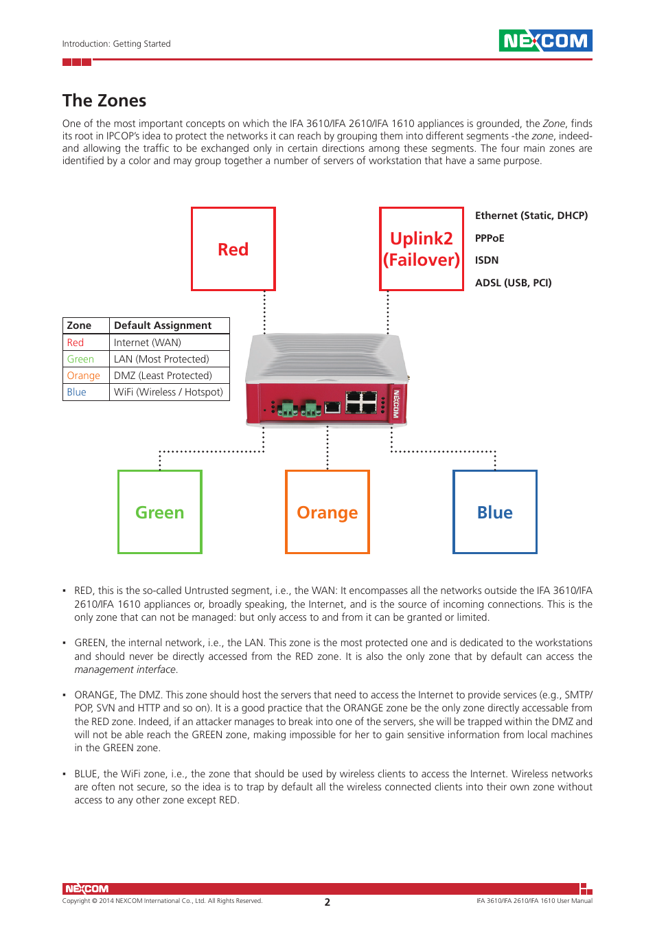 The zones, Red green orange blue uplink2 (failover) | NEXCOM IFA 1610 User Manual | Page 5 / 88