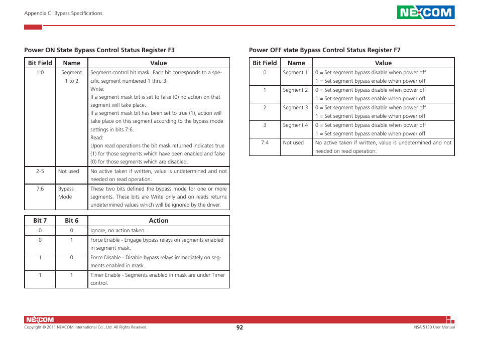 NEXCOM NSA 5130 User Manual | Page 105 / 107