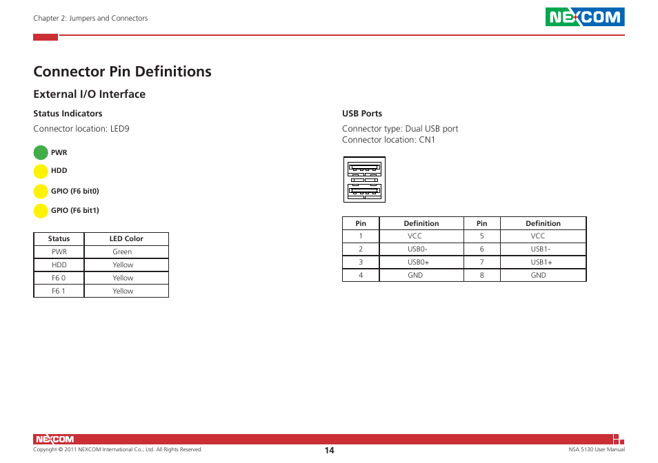 Connector pin definitions, External i/o interface | NEXCOM NSA 5130 User Manual | Page 27 / 107
