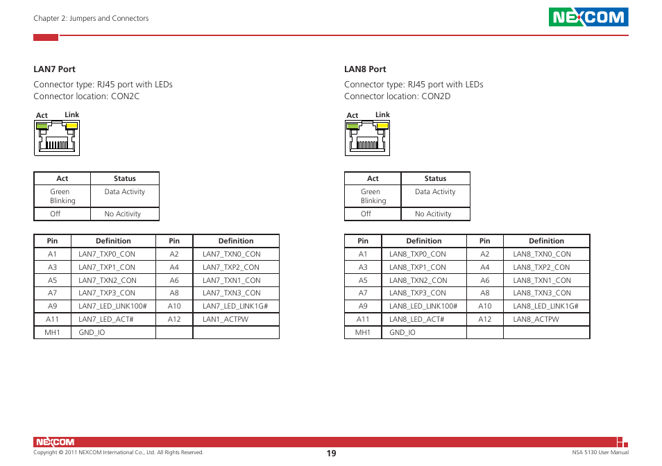 NEXCOM NSA 5130 User Manual | Page 32 / 107