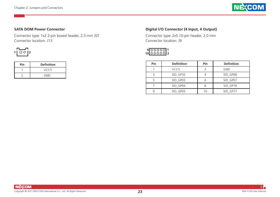 NEXCOM NSA 5130 User Manual | Page 36 / 107